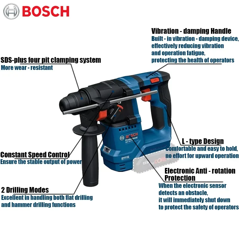 Bosch GBH 18V-18 Bezprzewodowy – Power Tools Bosch recenzja i cena