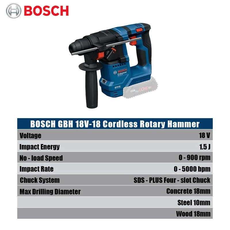 Bosch GBH 18V-18 Bezprzewodowy – Power Tools Bosch recenzja i cena