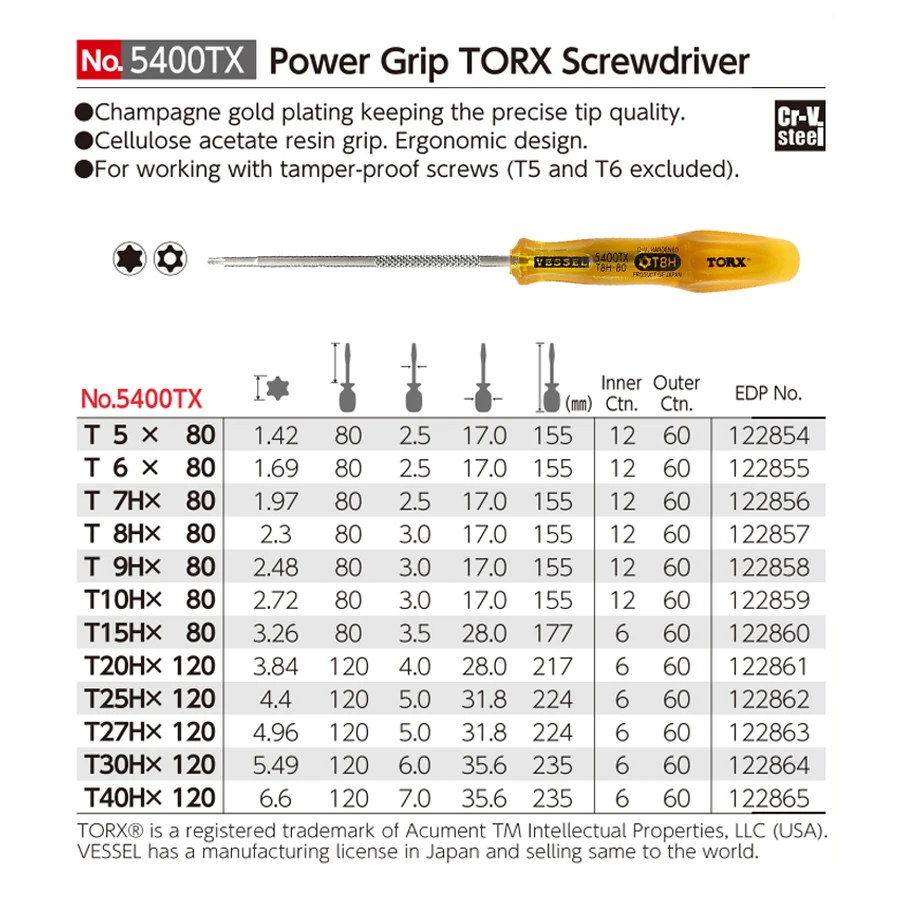Seria VESSEL 5400TX Power Grip – Power Tools Japan recenzja i cena