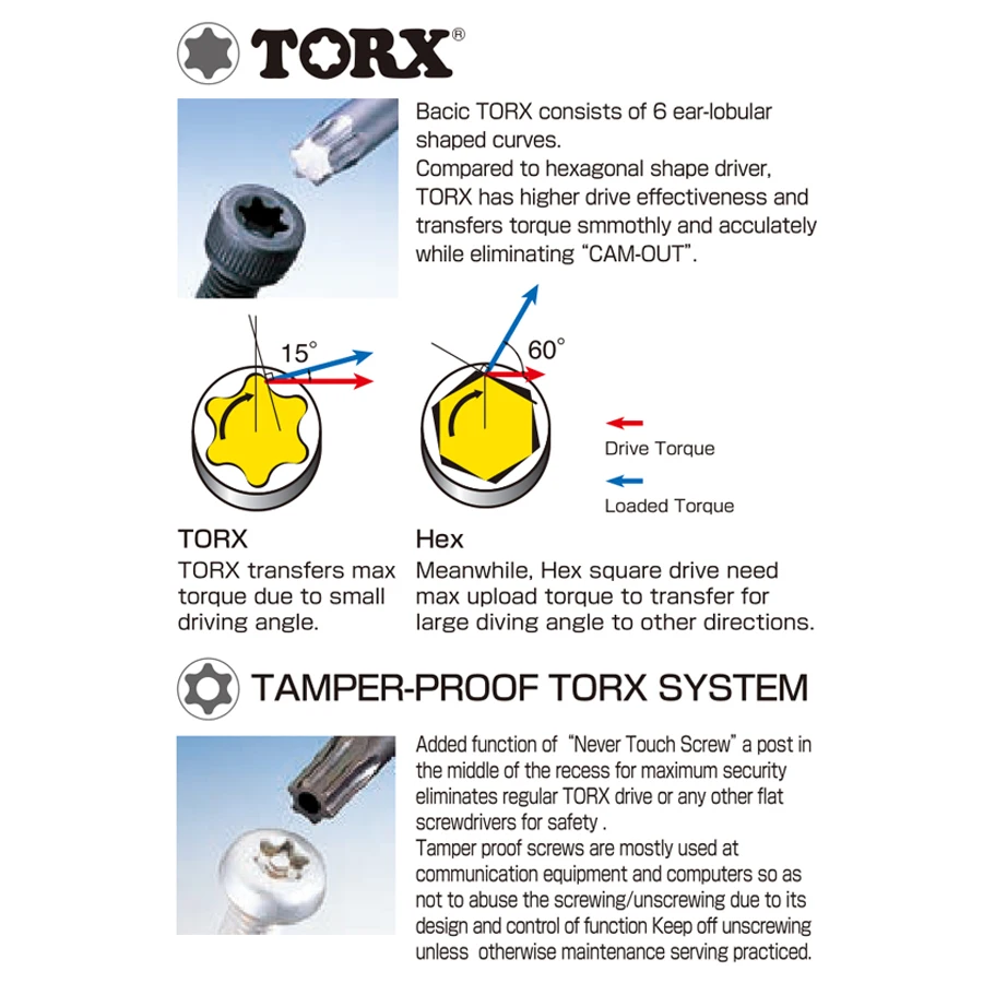 Seria VESSEL 5400TX Power Grip – Power Tools Japan recenzja i cena