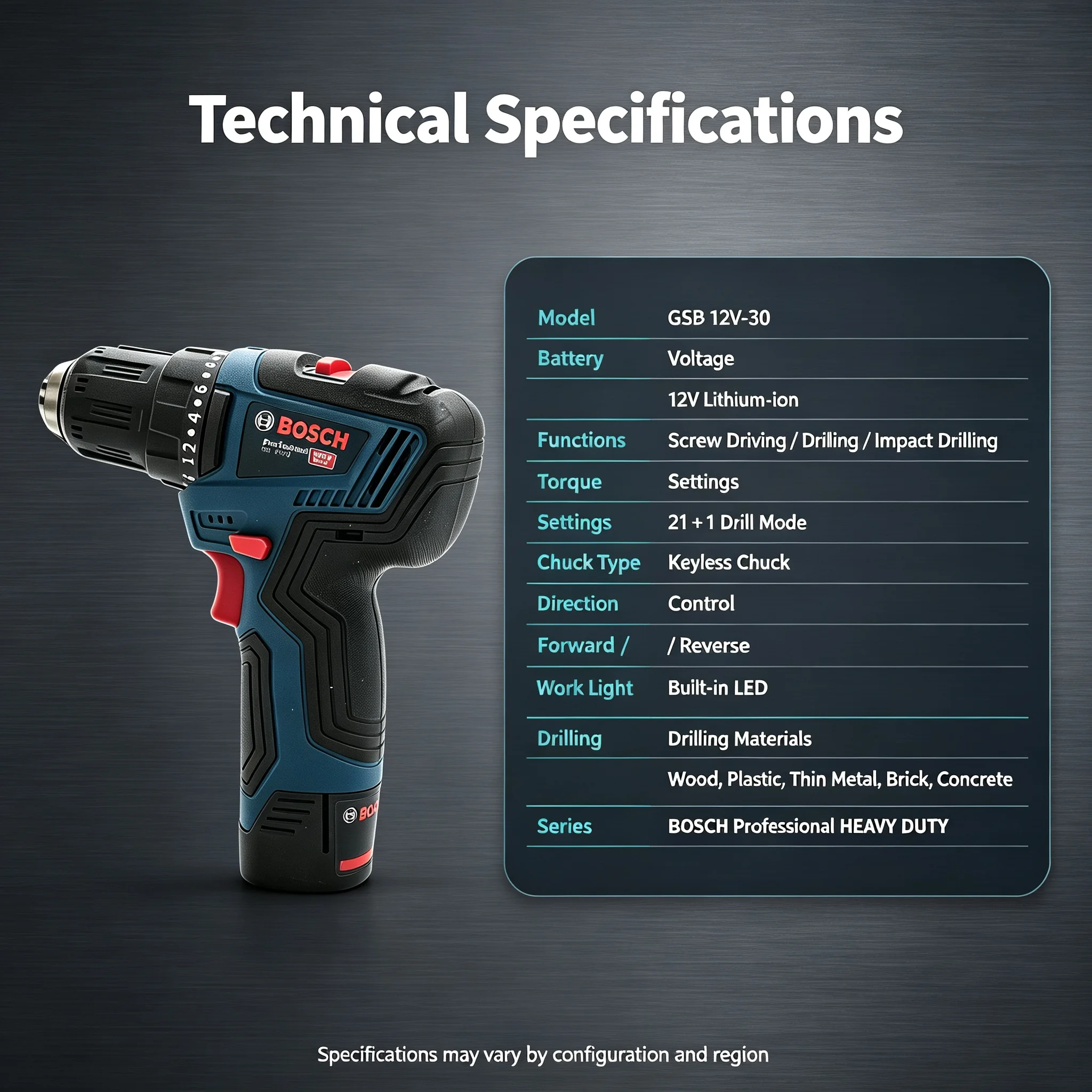 Wielofunkcyjna wiertarko-wkręt – Power Tools Bosch recenzja i cena